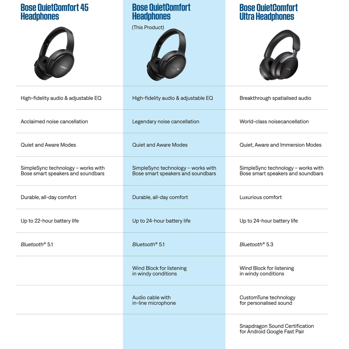 bose-quietcomfort-headphones-cuffie-over-ear-wireless-con-cancellazione-del-rumo image 7